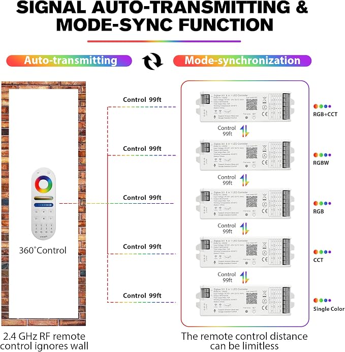 LM052 ZigBee 3.0 LED Controller RGB RGBW 5in1 Lights Control 12-24V | Dimmable Compatible with Smart Life APP/Alexa Echo/Google Assistant Home/Siri, DC12-24V Lights Controller(Require ZigBee Hub)